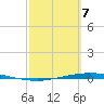 Whites Point tide chart for Friday, March 7, 2025