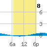 Whites Point tide chart for Saturday, March 8, 2025