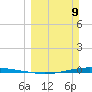 Whites Point tide chart for Sunday, March 9, 2025