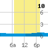 Whites Point tide chart for Thursday, April 10, 2025