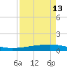 Whites Point tide chart for Sunday, April 13, 2025
