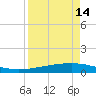 Whites Point tide chart for Monday, April 14, 2025