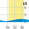 Whites Point tide chart for Tuesday, April 15, 2025