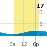 Whites Point tide chart for Thursday, April 17, 2025