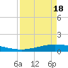 Whites Point tide chart for Friday, April 18, 2025