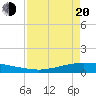 Whites Point tide chart for Sunday, April 20, 2025