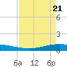 Whites Point tide chart for Monday, April 21, 2025