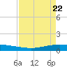 Whites Point tide chart for Tuesday, April 22, 2025