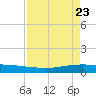 Whites Point tide chart for Wednesday, April 23, 2025