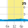 Whites Point tide chart for Friday, April 25, 2025
