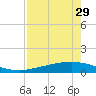 Whites Point tide chart for Tuesday, April 29, 2025