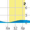 Whites Point tide chart for Wednesday, April 2, 2025