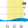 Whites Point tide chart for Wednesday, April 30, 2025