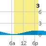 Whites Point tide chart for Thursday, April 3, 2025