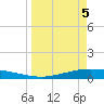 Whites Point tide chart for Saturday, April 5, 2025