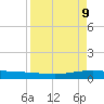 Whites Point tide chart for Wednesday, April 9, 2025