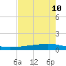 Whites Point tide chart for Saturday, May 10, 2025