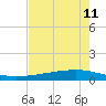 Whites Point tide chart for Sunday, May 11, 2025
