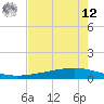 Whites Point tide chart for Monday, May 12, 2025
