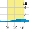 Whites Point tide chart for Tuesday, May 13, 2025