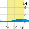 Whites Point tide chart for Wednesday, May 14, 2025