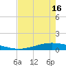 Whites Point tide chart for Friday, May 16, 2025