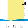 Whites Point tide chart for Monday, May 19, 2025