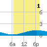 Whites Point tide chart for Thursday, May 1, 2025