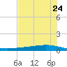 Whites Point tide chart for Saturday, May 24, 2025