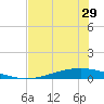 Whites Point tide chart for Thursday, May 29, 2025