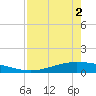 Whites Point tide chart for Friday, May 2, 2025