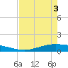 Whites Point tide chart for Saturday, May 3, 2025