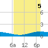 Whites Point tide chart for Monday, May 5, 2025