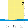 Whites Point tide chart for Wednesday, May 7, 2025