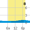 Whites Point tide chart for Thursday, May 8, 2025