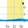 Whites Point tide chart for Friday, May 9, 2025
