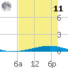 Whites Point tide chart for Wednesday, June 11, 2025