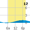 Whites Point tide chart for Thursday, June 12, 2025