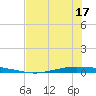 Whites Point tide chart for Tuesday, June 17, 2025