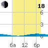Whites Point tide chart for Wednesday, June 18, 2025