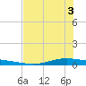 Whites Point tide chart for Tuesday, June 3, 2025