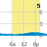 Whites Point tide chart for Thursday, June 5, 2025