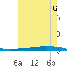 Whites Point tide chart for Friday, June 6, 2025