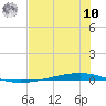 Whites Point tide chart for Thursday, July 10, 2025