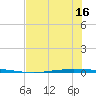 Whites Point tide chart for Wednesday, July 16, 2025
