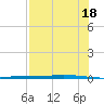 Whites Point tide chart for Friday, July 18, 2025