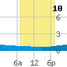 Whites Point tide chart for Wednesday, September 10, 2025