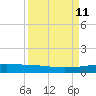 Whites Point tide chart for Thursday, September 11, 2025