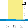 Whites Point tide chart for Friday, September 12, 2025