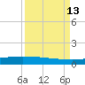 Whites Point tide chart for Saturday, September 13, 2025